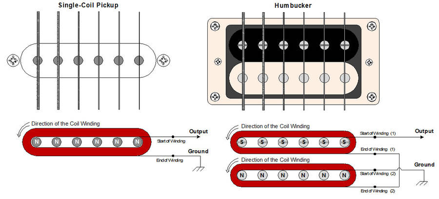 single coil vs humbucker vs p90 single coil vs humbucker vs p90