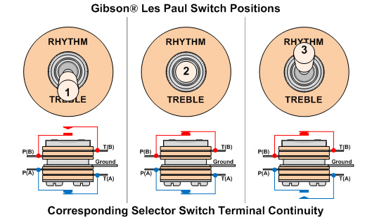 Guitar Input Jack Wiring Diagram from www.guitarplanet.eu