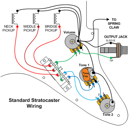 Advice on soldering loaded pickguard. - Fender Stratocaster Guitar Forum